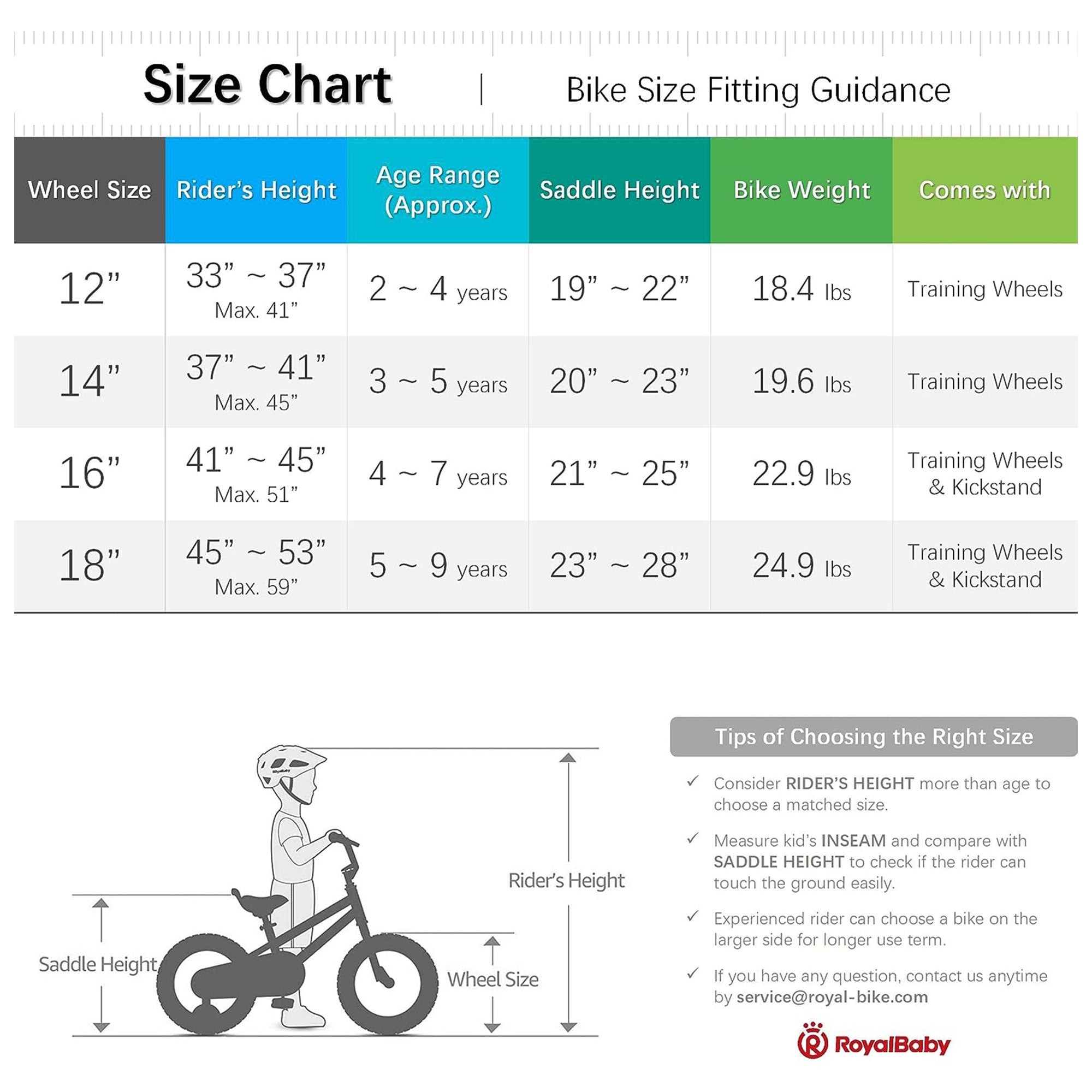 RoyalBaby 18 Inch Bike w/ Dual Hand Brake, Kickstand & Bell, Blue (For Parts) - VMInnovations