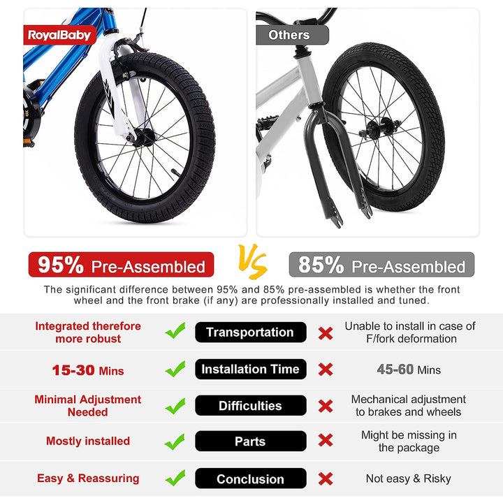 RoyalBaby 14" Magnesium Alloy Kids Bike w/Training Wheels, White (Used) - VMInnovations