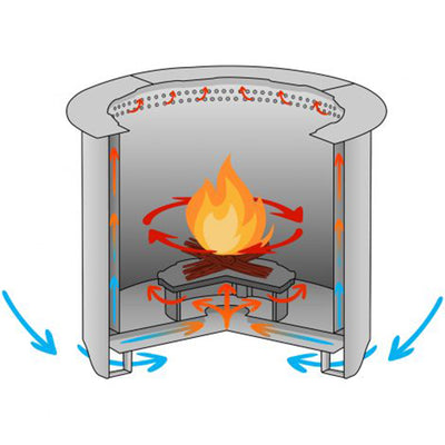US Stove Company 31" Smokeless Stainless Steel Wood Burning Portable Fire Pit - VMInnovations