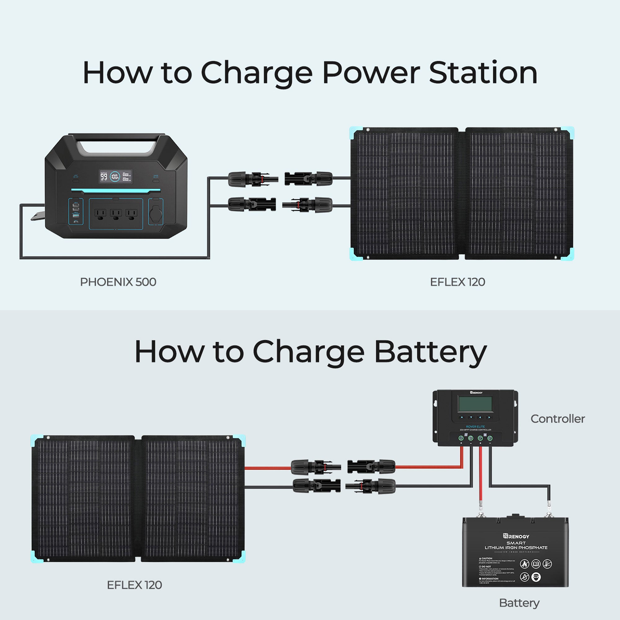 Renogy E.FLEX 120 Watt Foldable Portable Solar Panel w/Kickstand&Case(Open Box)