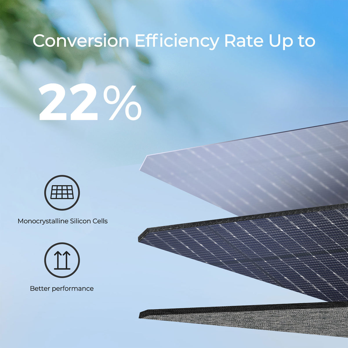 Renogy E.FLEX 120 Watt Foldable Portable Solar Panel w/Kickstand&Case(Open Box)