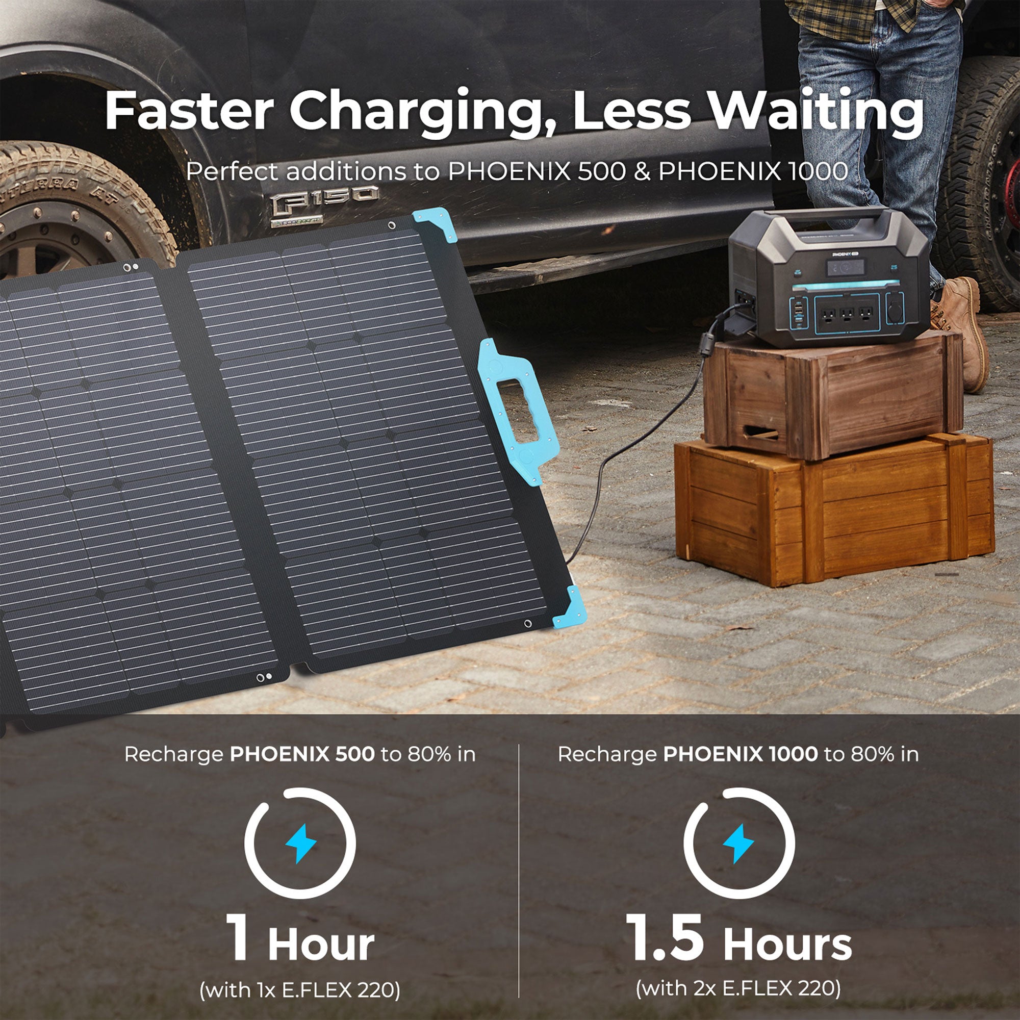 Renogy E.FLEX 220 Watt FoldableSolar Panel w/Kickstand & Carry Handles(Open Box) - VMInnovations