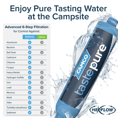 Camco TastePURE 20 Micron Camper RV Water Filter w/GAC & KDF Filtration (4-Pack) - VMInnovations