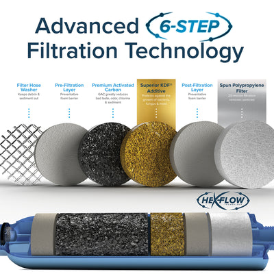 Camco TastePURE 20 Micron Camper RV Water Filter w/GAC & KDF Filtration (4-Pack) - VMInnovations