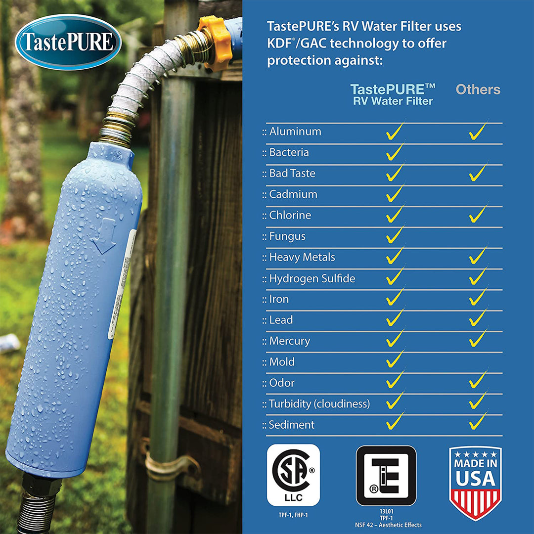 Camco TastePURE 20 Micron Camper RV Water Filter w/GAC & KDF Filtration (4-Pack) - VMInnovations