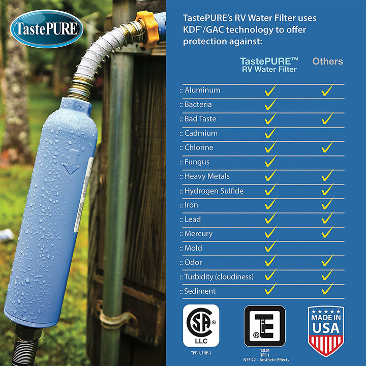 Camco TastePURE 20 Micron Camper RV Water Filter w/GAC & KDF Filtration (4-Pack) - VMInnovations