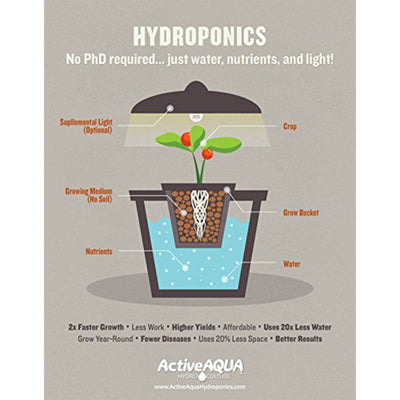 Active Aqua 550 GPH Submersible Water Pump and 25 Foot Vinyl Irrigation Tubing - VMInnovations