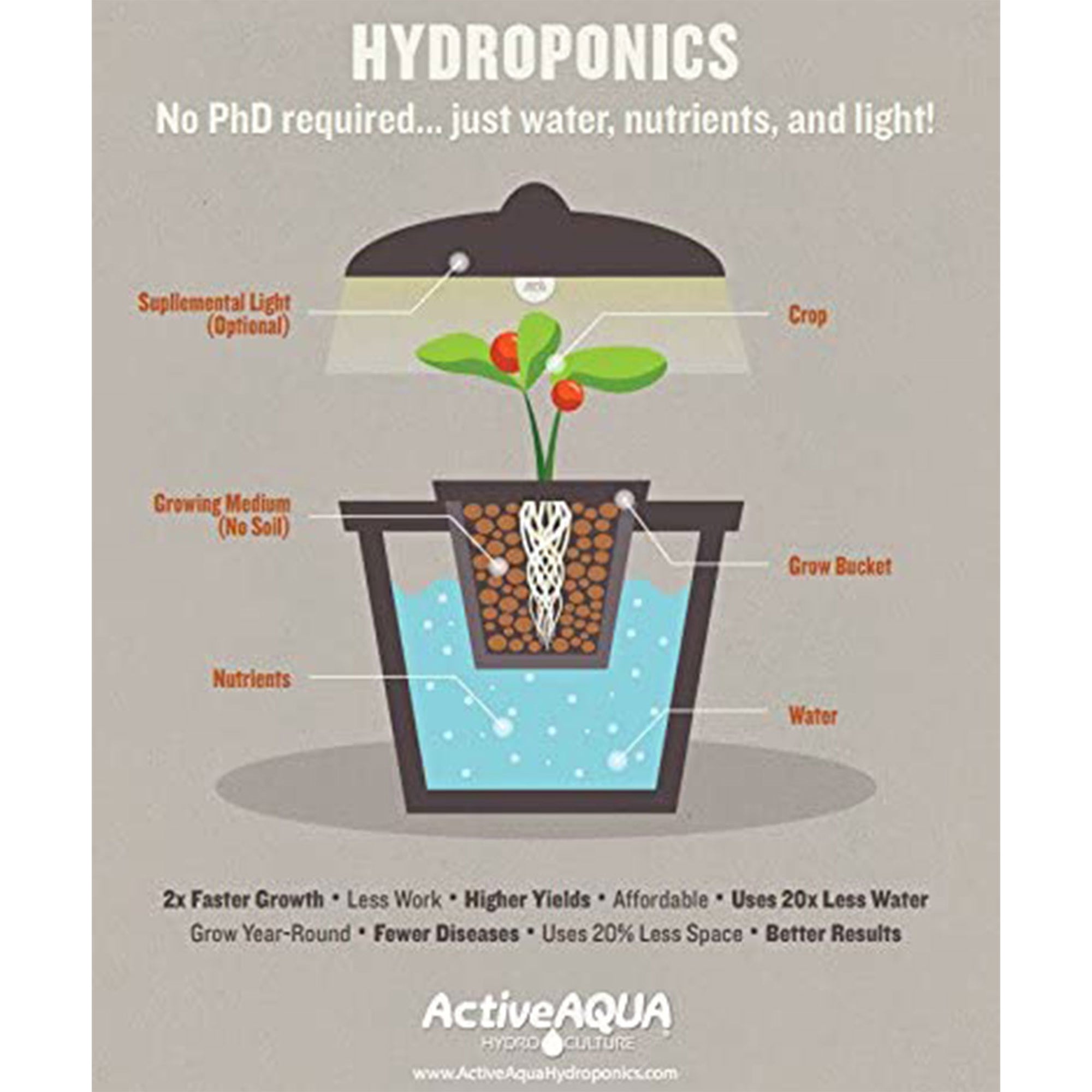 Hydrofarm Active Aqua Oil Free 800GPH Submersible Hydroponic Water Pump (3 Pack)