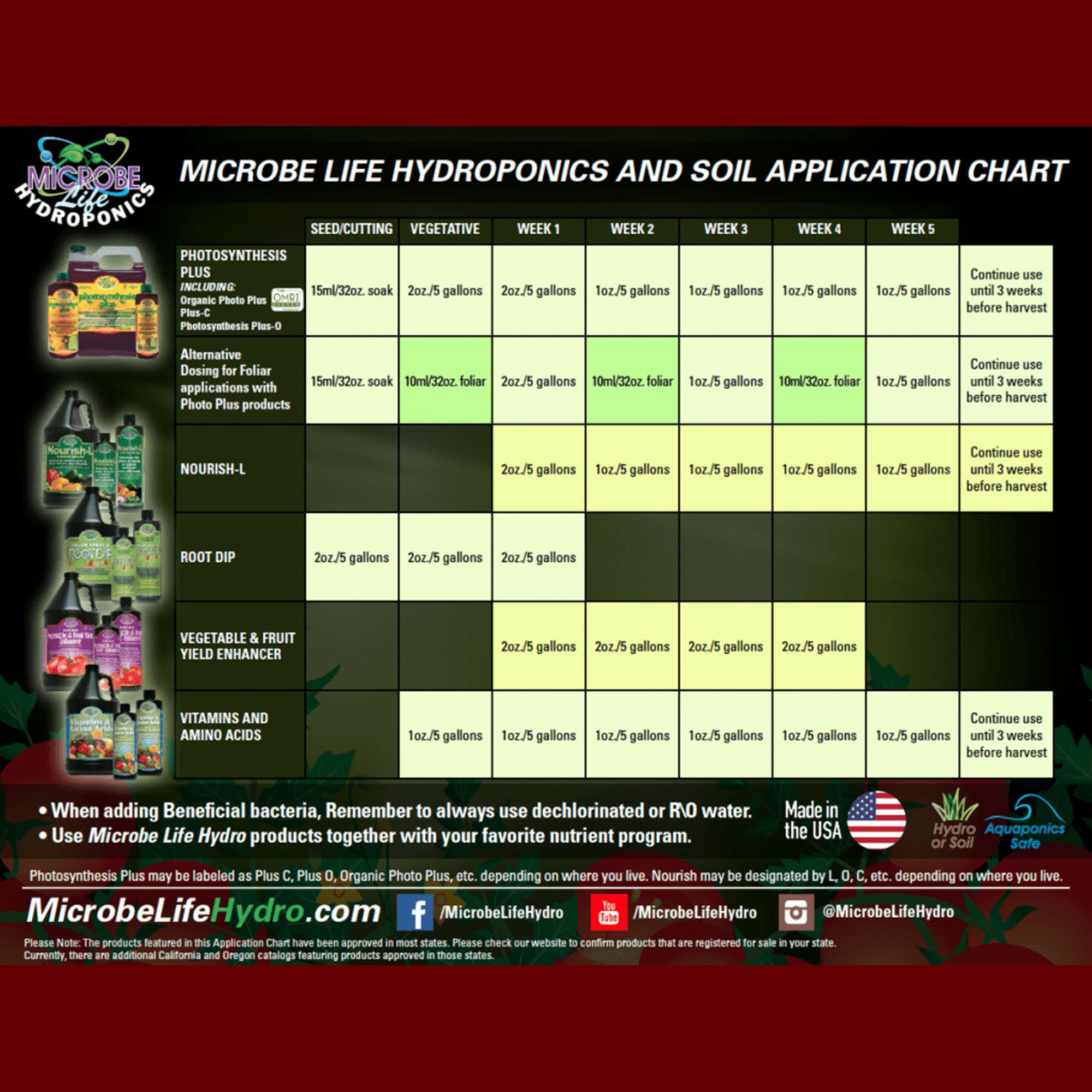 Microbe Life Hydroponics Photosynthesis Plus 5 gal Growth Novel Culture (2 Pack)