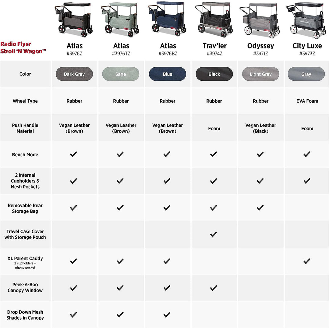 Radio Flyer Collapsible Trav’ler Stroll ‘N Wagon w/Protective Cover, Black(Used)