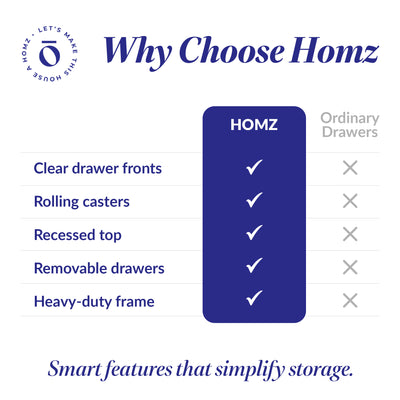 Homz Plastic 3 Drawer MD Storage Container Tower, Clear w/ White Frame(Open Box) - VMInnovations