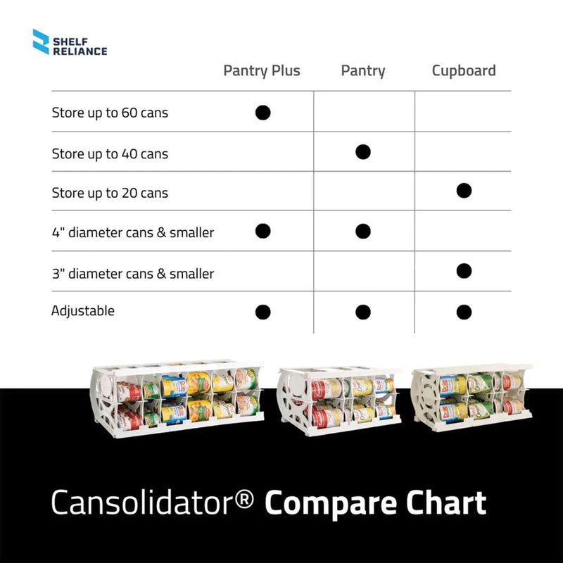 Shelf Reliance Cansolidator & Adjustable Pantry 60 Can Holder(Open Box)