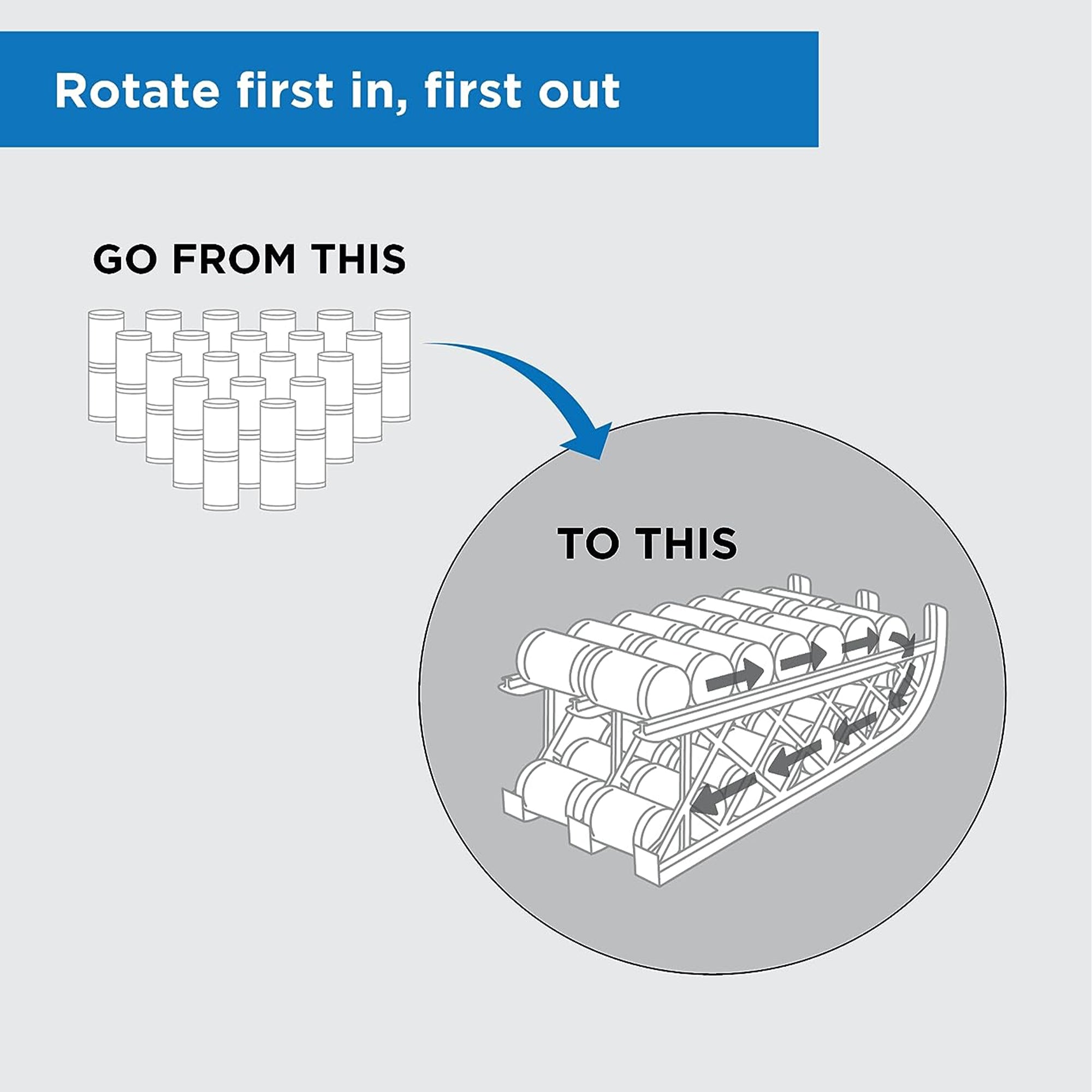 Shelf Reliance Maximizer Large Can Rotation Organizer, Up To 112 Cans(For Parts) - VMInnovations