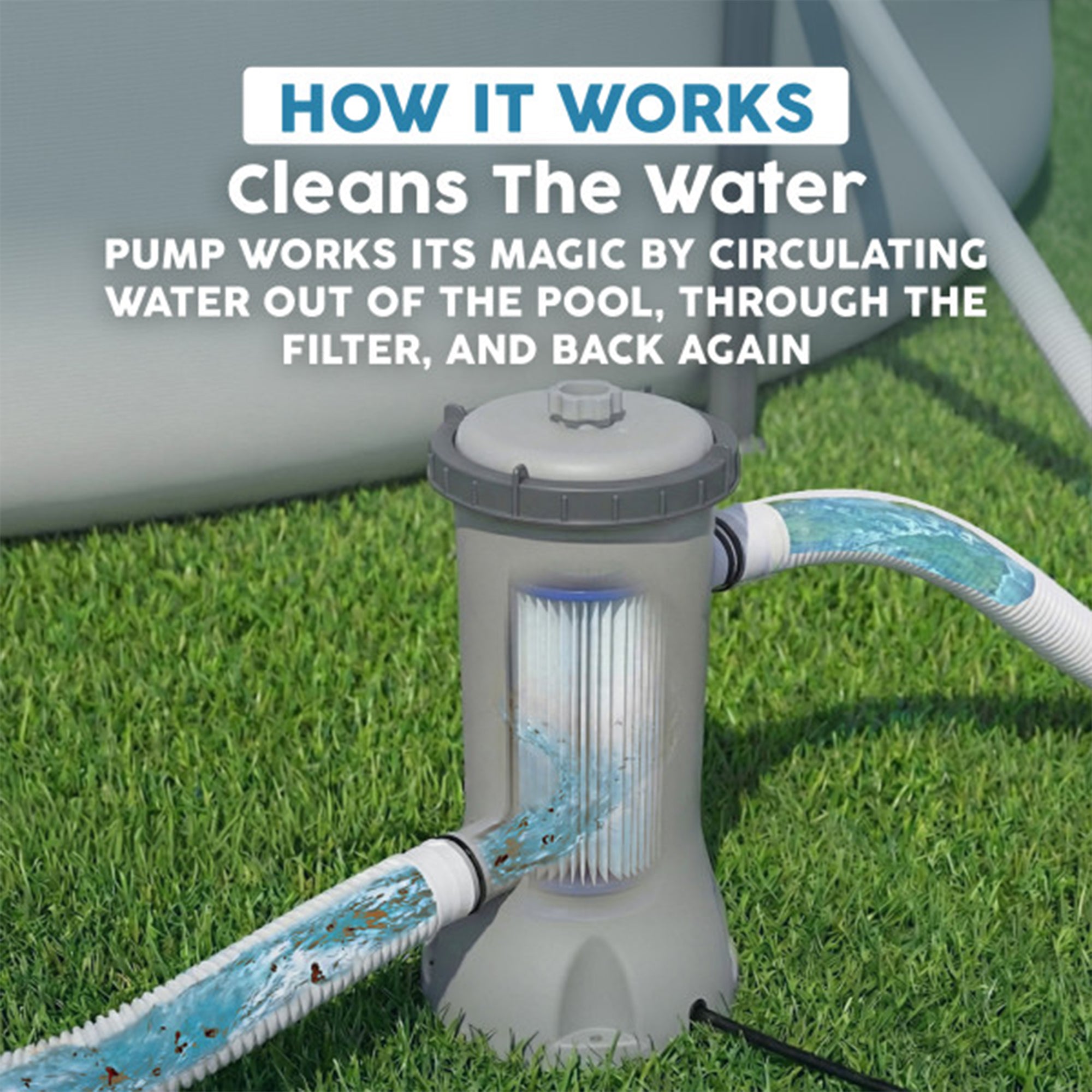 Bestway Flowclear 530 Gallons per Hour Above Ground Swimming Pool Filter Pump (For Parts)