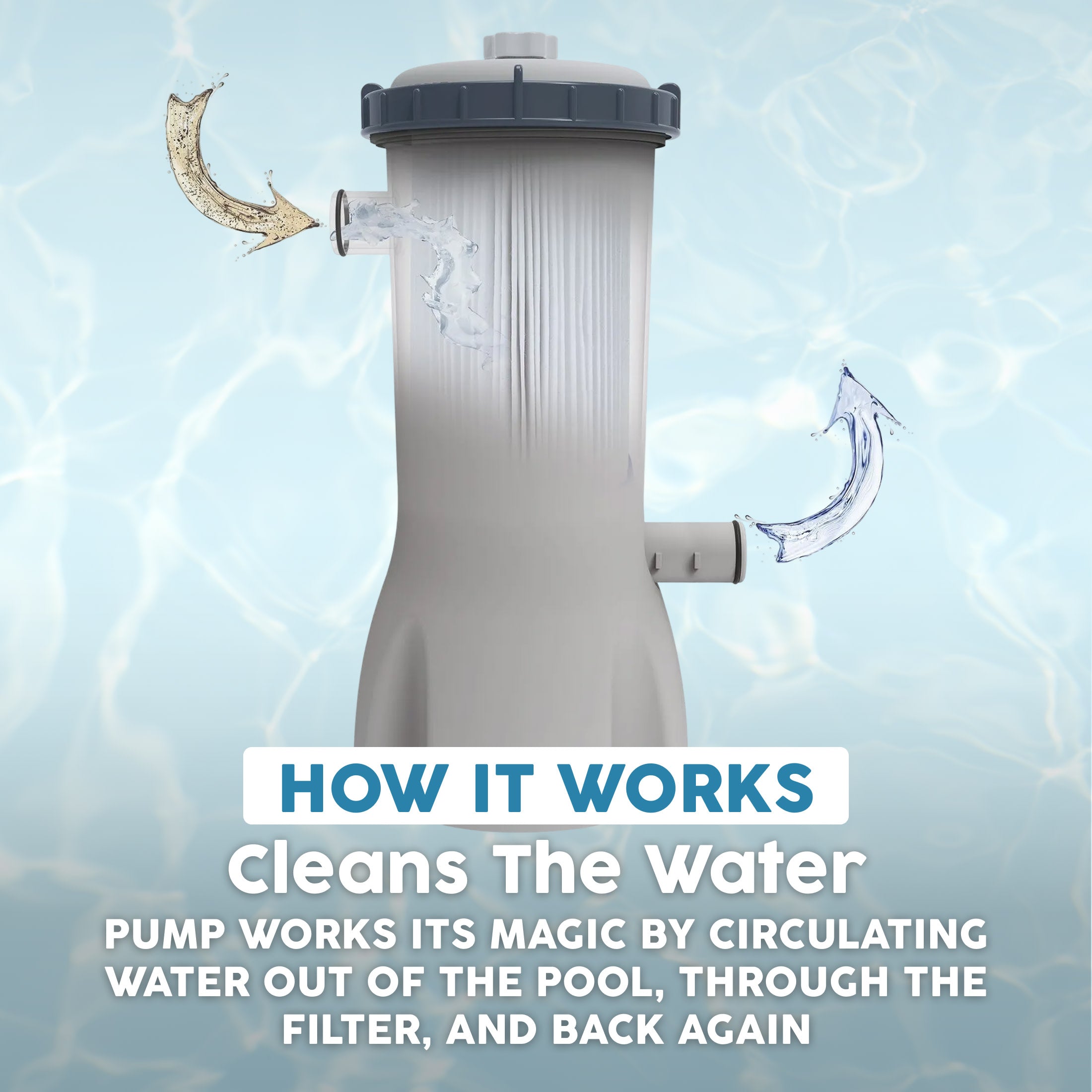 Bestway Flowclear 1,000GAL/Hour Above Ground Swimming Pool Filter Pump(Open Box)