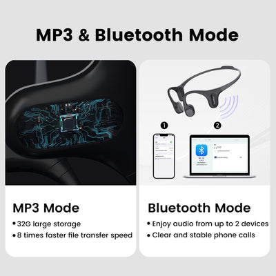 MOJAWA Run Plus 32 GB Sports Headphones w/Bluetooth & Voice Assistant,Gray(Used)