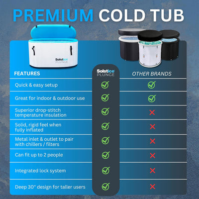 Solstice 100 Gal Inflatable Insulated Ice Bath Tub with Lid, White (Open Box) - VMInnovations