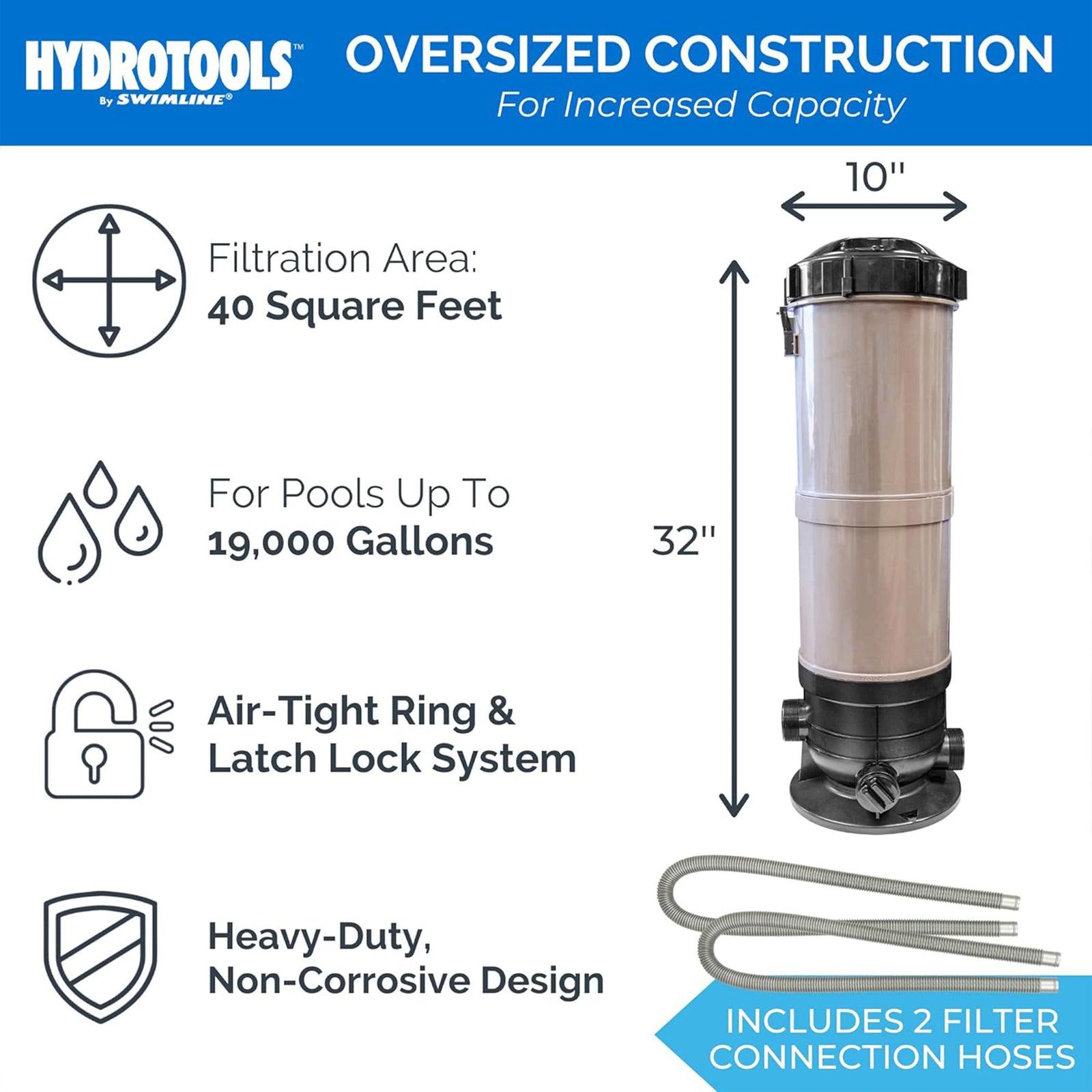 Swimline HydroTools 40 Sq Ft Extra Flo 5 Element Cartridge Pool Filter Tank - VMInnovations