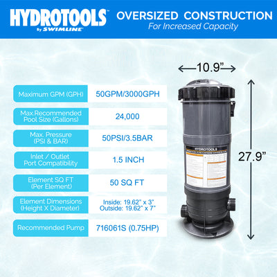 Swimline HydroTools 50 Sq Ft Sure Flo Cartridge Pool Filter & Elements(Open Box) - VMInnovations