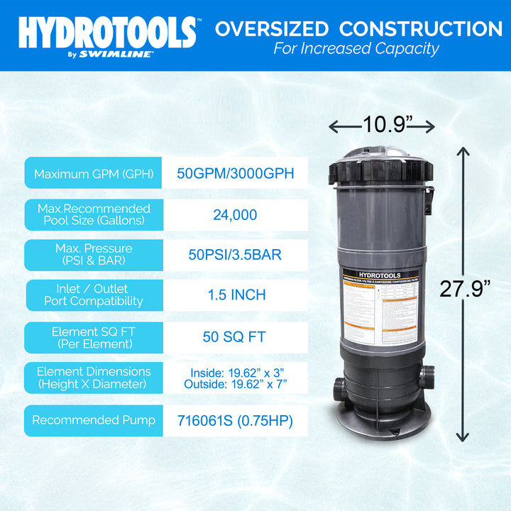 Swimline HydroTools 50 Sq Ft Sure Flo Cartridge Pool Filter Tank and Elements