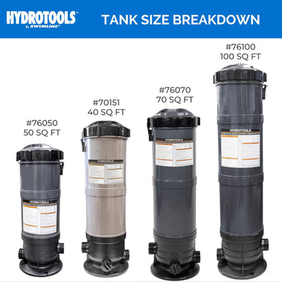 Swimline HydroTools 100 Sq Ft Sure Flo Cartridge Pool Filter Tank and Elements