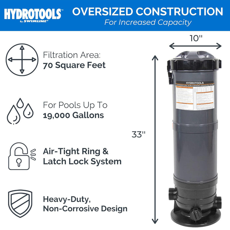 Swimline HydroTools 70 Sq Ft Sure Flo Cartridge Pool Filter Tank and Elements