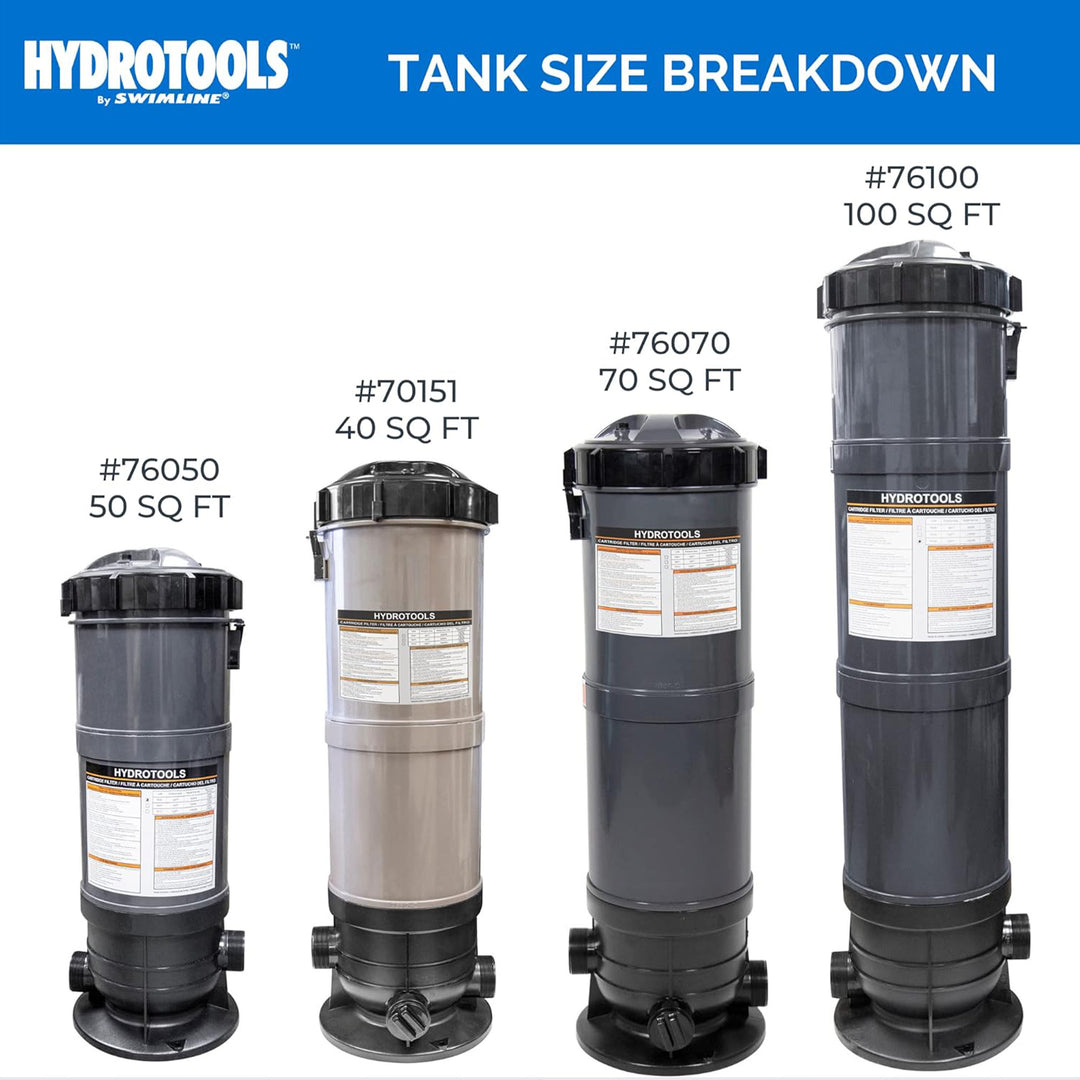 Swimline HydroTools 70 Sq Ft Sure Flo Cartridge Pool Filter Tank and Elements