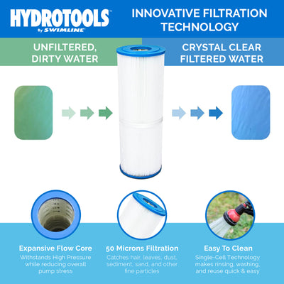 Swimline HydroTools 70SqFt Flo Cartridge Pool Filter Tank&Elements(For Parts) - VMInnovations