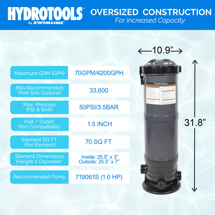 HydroTools 70 Sq Ft Sure Flo Cartridge Pool Filter Tank and Elements (Used)