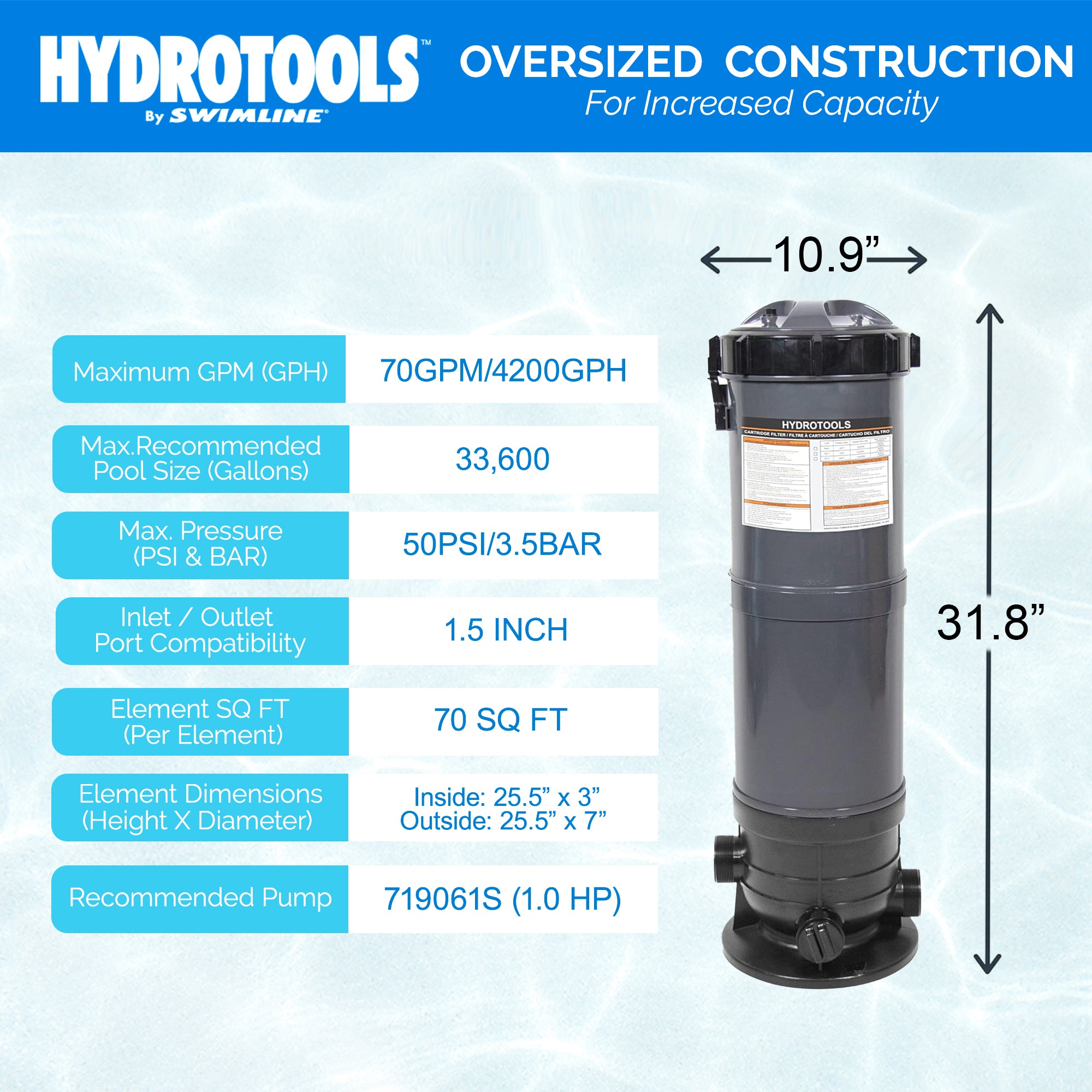 HydroTools 70 Sq Ft Sure Flo Cartridge Pool Filter Tank and Elements (Used) - VMInnovations