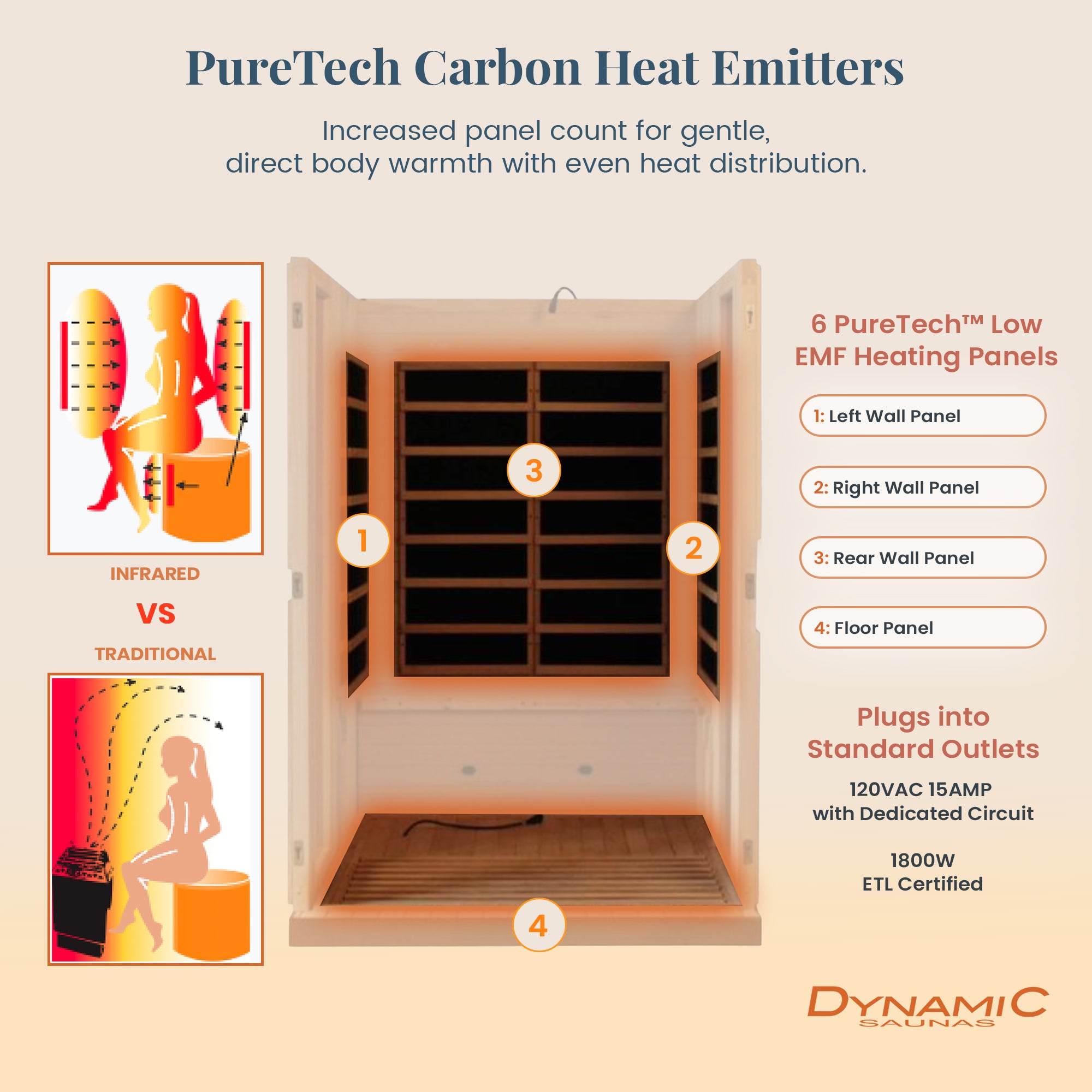 Dynamic Saunas Venice 2-Person Low EMF FAR Infrared Sauna, Canadian Hemlock Wood - VMInnovations