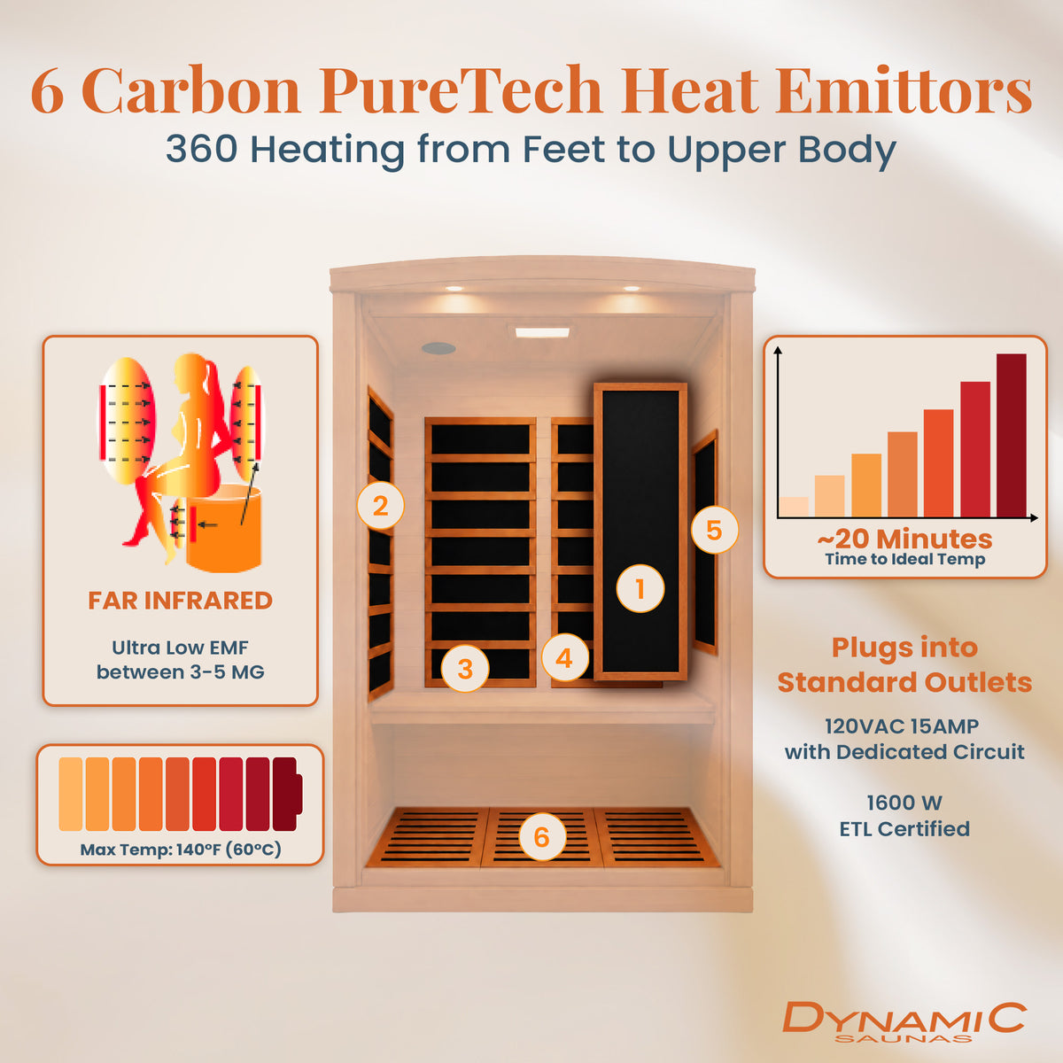 Dynamic Saunas Venice 2-Person Low EMF FAR Infrared Sauna, Canadian Hemlock Wood