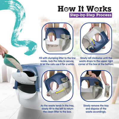 Omega Roll N Clean Complete Self Cleaning Litter Box & 100 Bags, Blue (Open Box) - VMInnovations