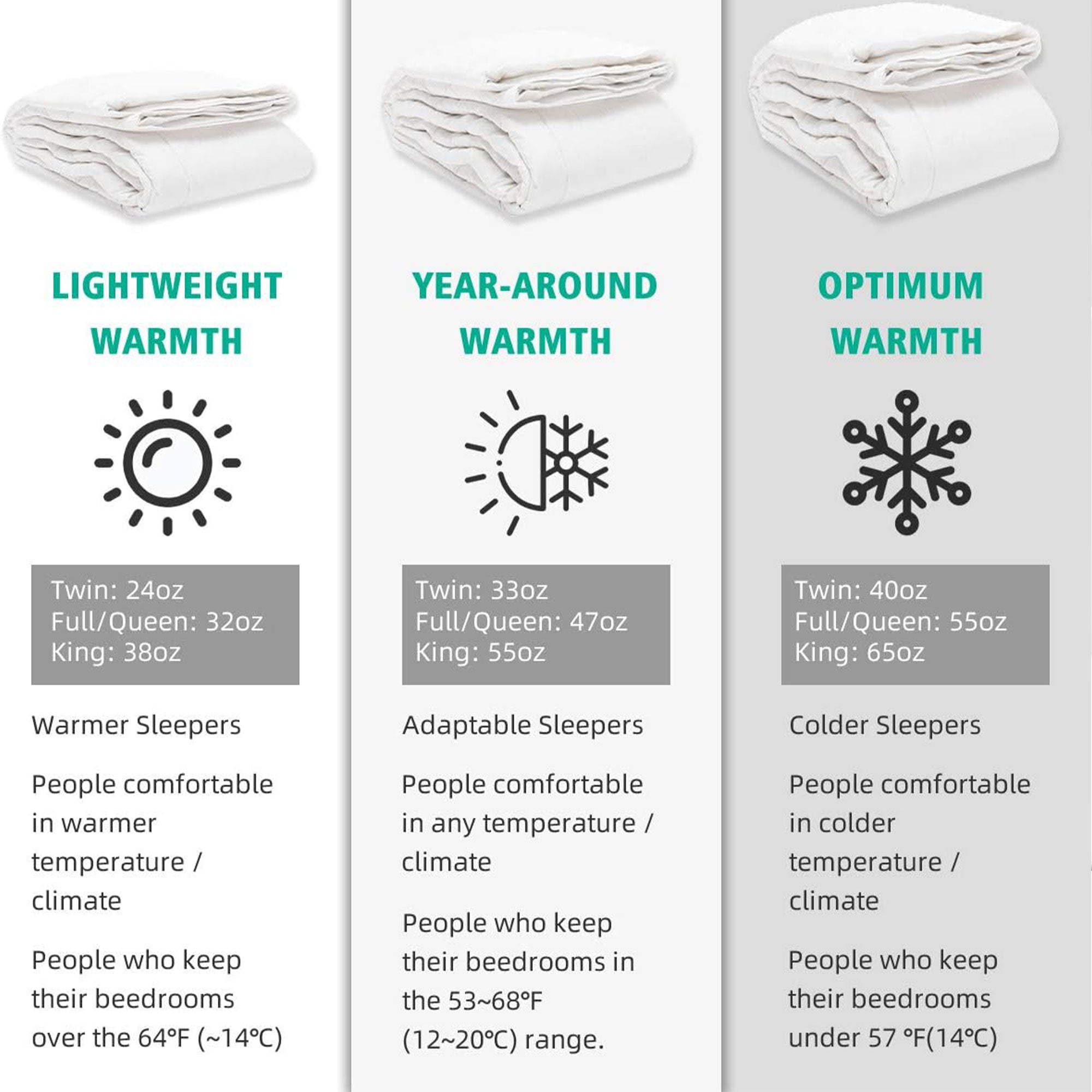 APSMILE King Size Heavyweight Feathers Down Poly Cotton Duvet Comforter, White - VMInnovations