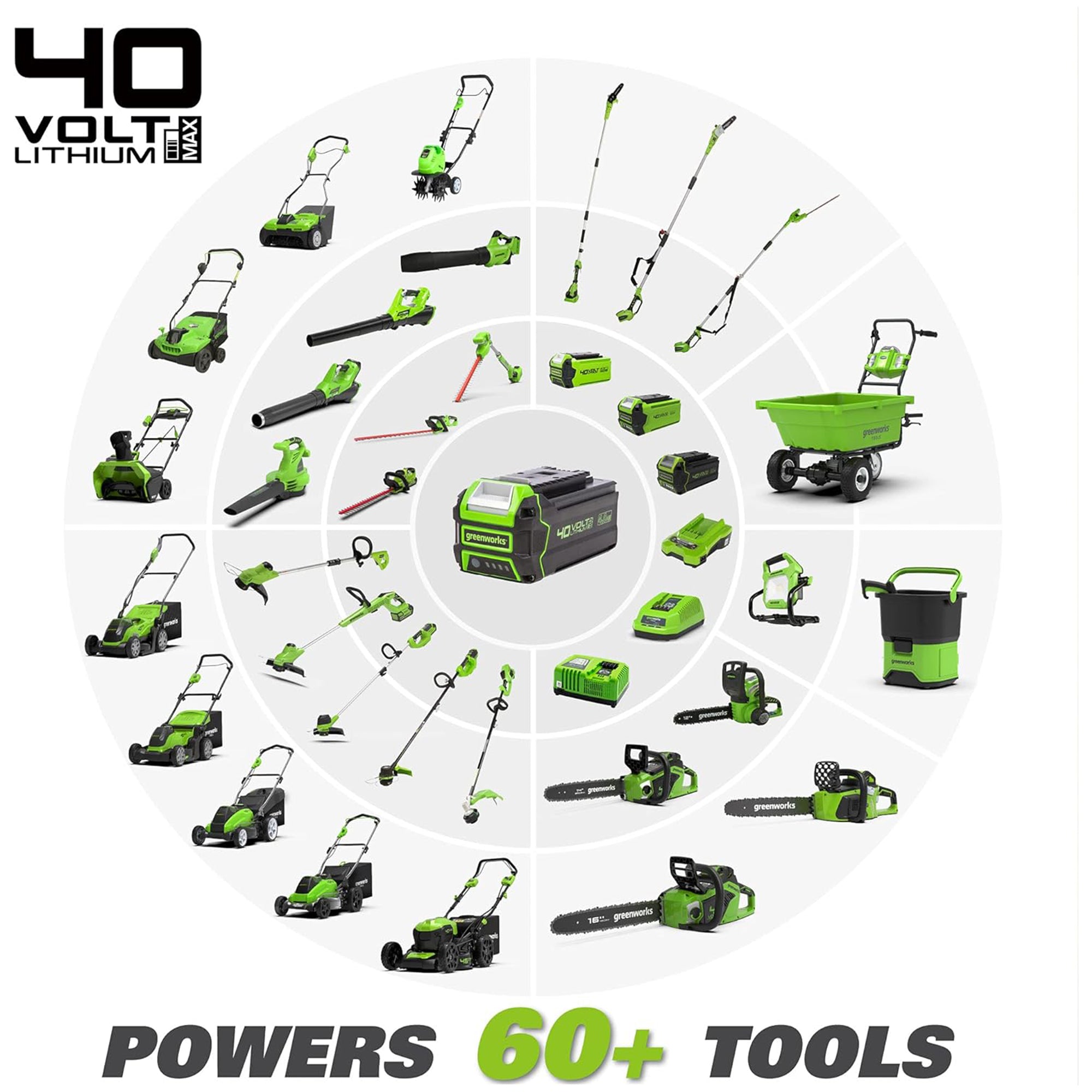 Greenworks 40V Cordless Battery Push Lawn Mower 4.0Ah 19" Deck, Charger Included - VMInnovations