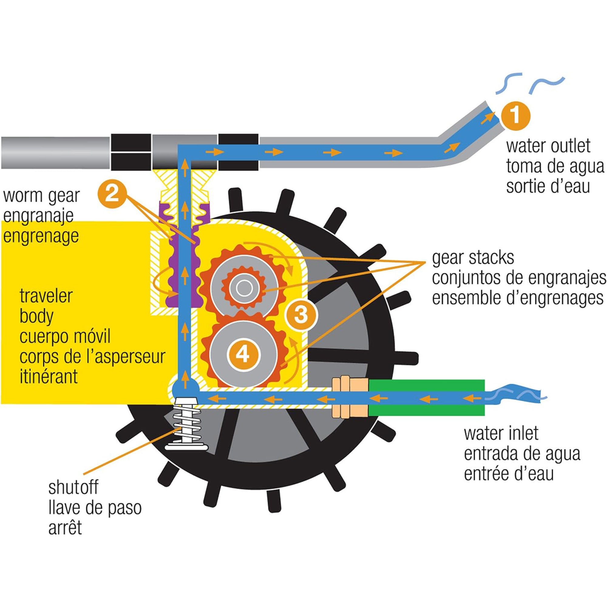 Nelson Rain Train 13,500 Sq Ft Cast Iron Lawn Traveling Sprinkler, Yellow (Used) - VMInnovations