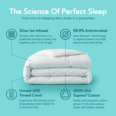 Sleepgram Supima 400 Thread Count Cotton Duvet Cover w/Bag, Queen, White (Used)