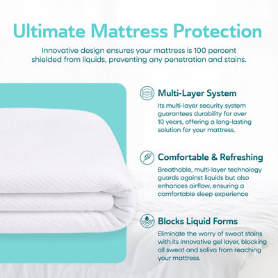 Sleepgram Breathable Sweat Proof Cotton Cover Mattress Protector, Twin, White
