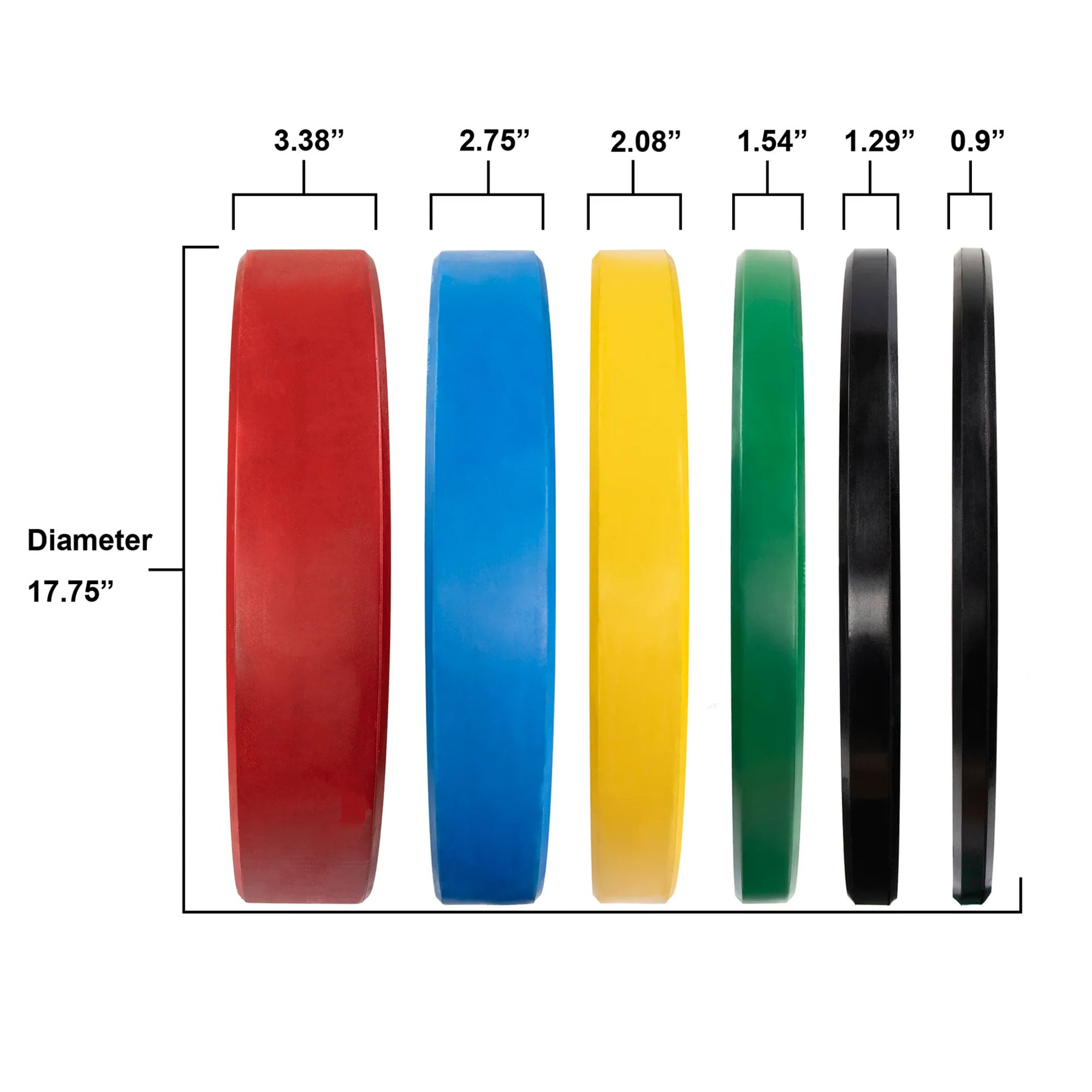 Signature Fitness 25 Pound Color Coded Olympic Bumper Plate Weight Plate, Pair