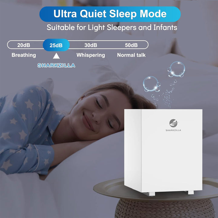 SHARKZILLA 1.3 Gal Plastic Evaporative No Mist Humidifier w/Timer, White (Used) - VMInnovations