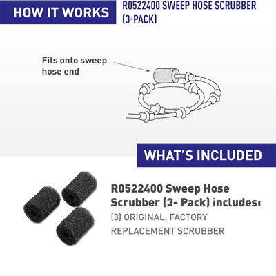 Polaris Genuine Sweep Hose Scrubber Replacement Compatible with Polaris Models