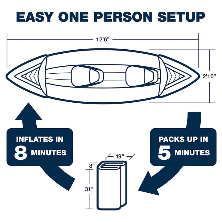 Sea Eagle 370 Deluxe 3 Person Inflatable Kayak Canoe w/ Paddles (Open Box)