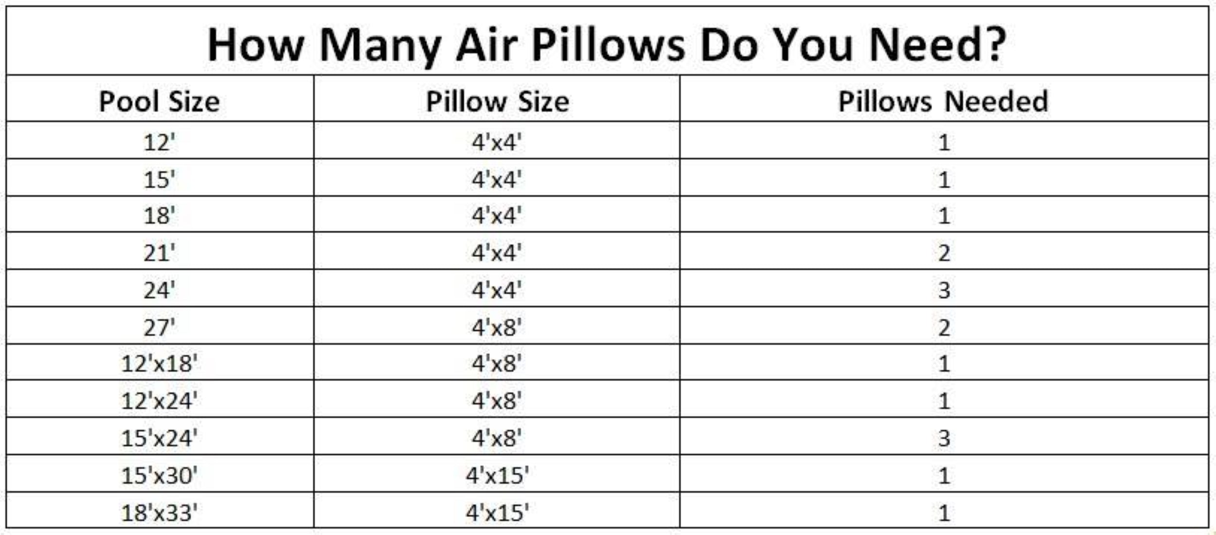 Swimline 4x4ft Winterizing Closing Air Pillow for Above Ground Pool Cover (Used) - VMInnovations