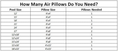 Swimline 4x4ft Winterizing Closing Air Pillow for Above Ground Pool Cover (Used) - VMInnovations
