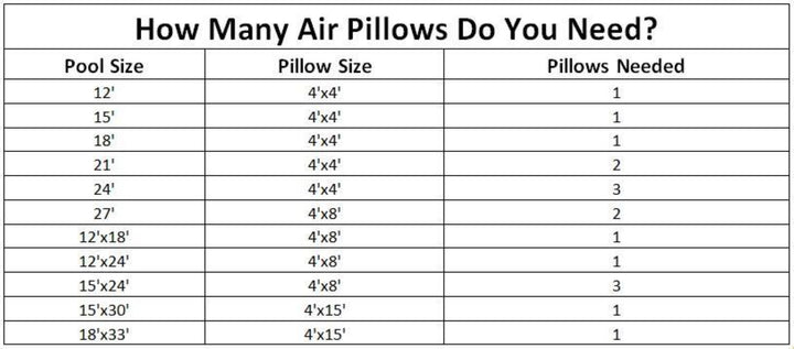 Swimline 4x4 Feet Winterizing Air Pillow for Above-Ground Pool Cover, 3-Pack