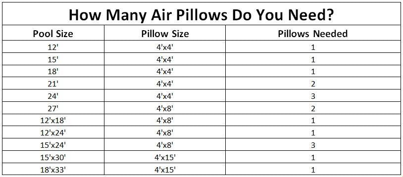 Swimline 2 Above Ground Swimming Pool Winterizing 4 Foot x 8 Foot Air Pillow - VMInnovations
