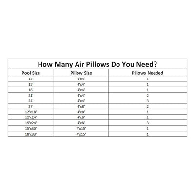 Swimline 4 x 8 Foot Above Ground Swimming Pool Winterizing Air Pillow (3 Pack) - VMInnovations