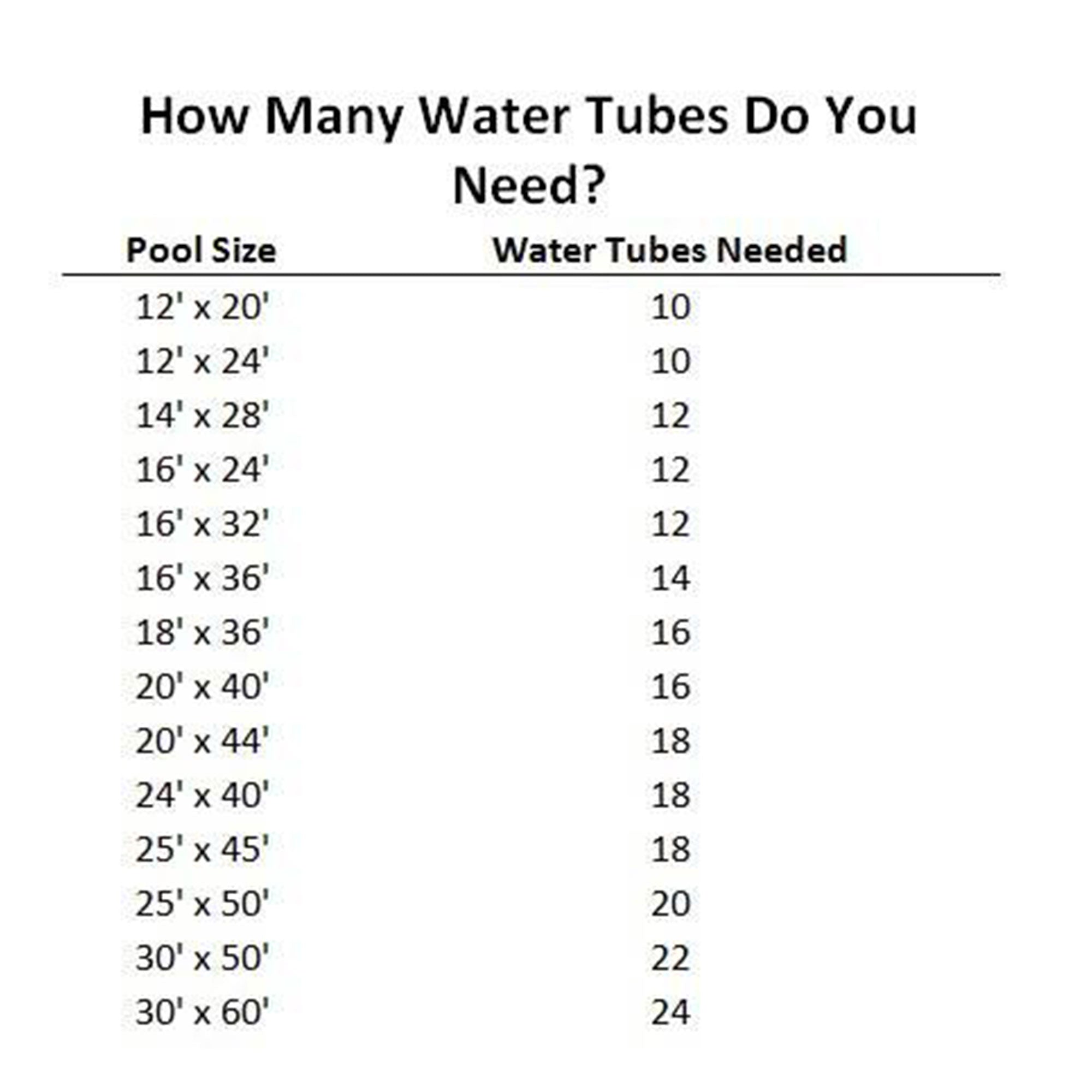 Swimline 1x10 Ft Swimming Pool Winter Cover Water Tube Double Inground (6 Pack) - VMInnovations