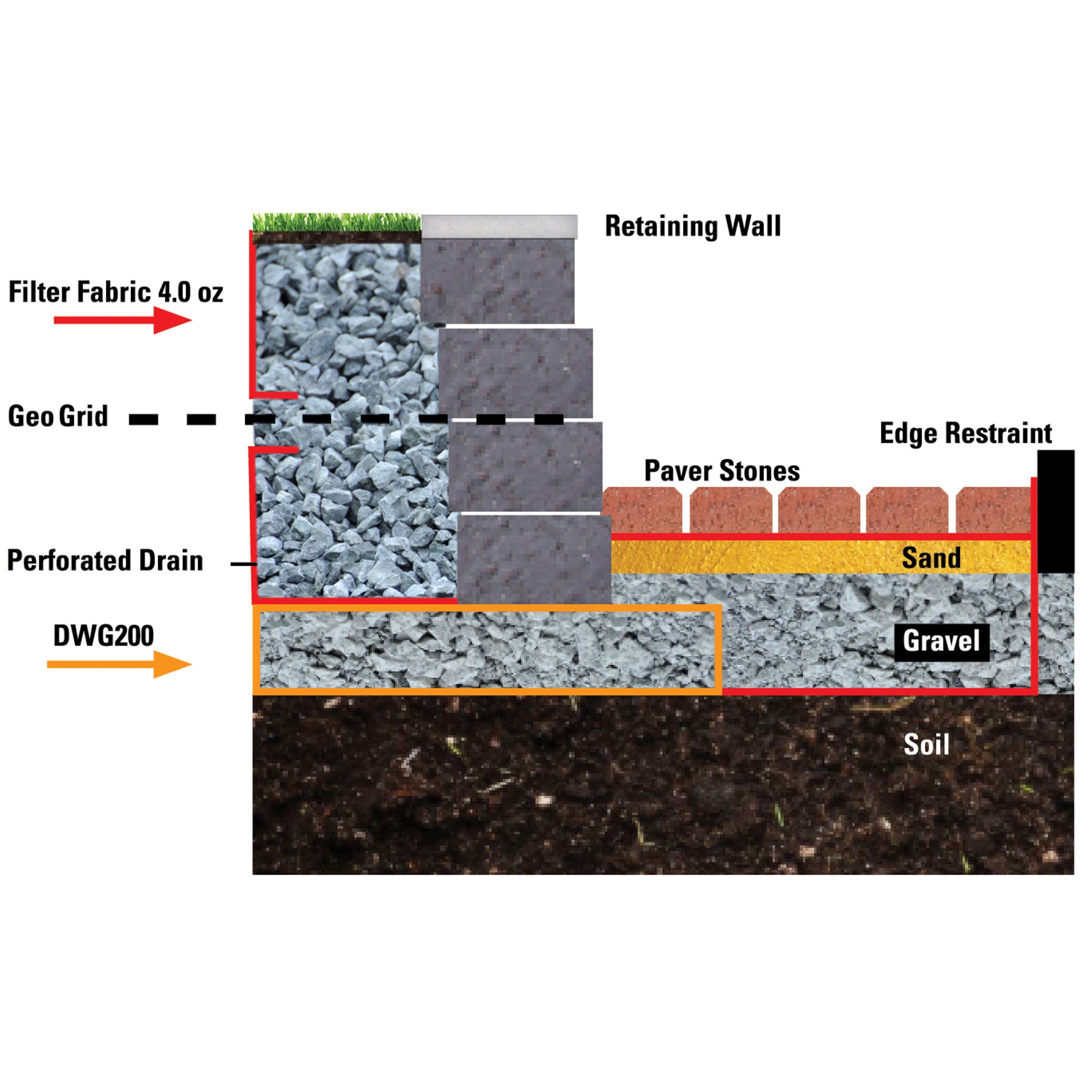DeWitt Non Woven 4Oz Filter Fabric Patio or Sidewalk Protection Cover, 4' x 100' - VMInnovations