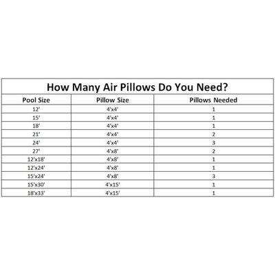 New Winter Above Ground Round Swimming Pool Cover 28' + 2 4x8 Air Pillows - VMInnovations